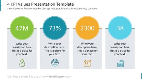 kpi presentation|4 KPI Presentation Examples to Boost Decision .